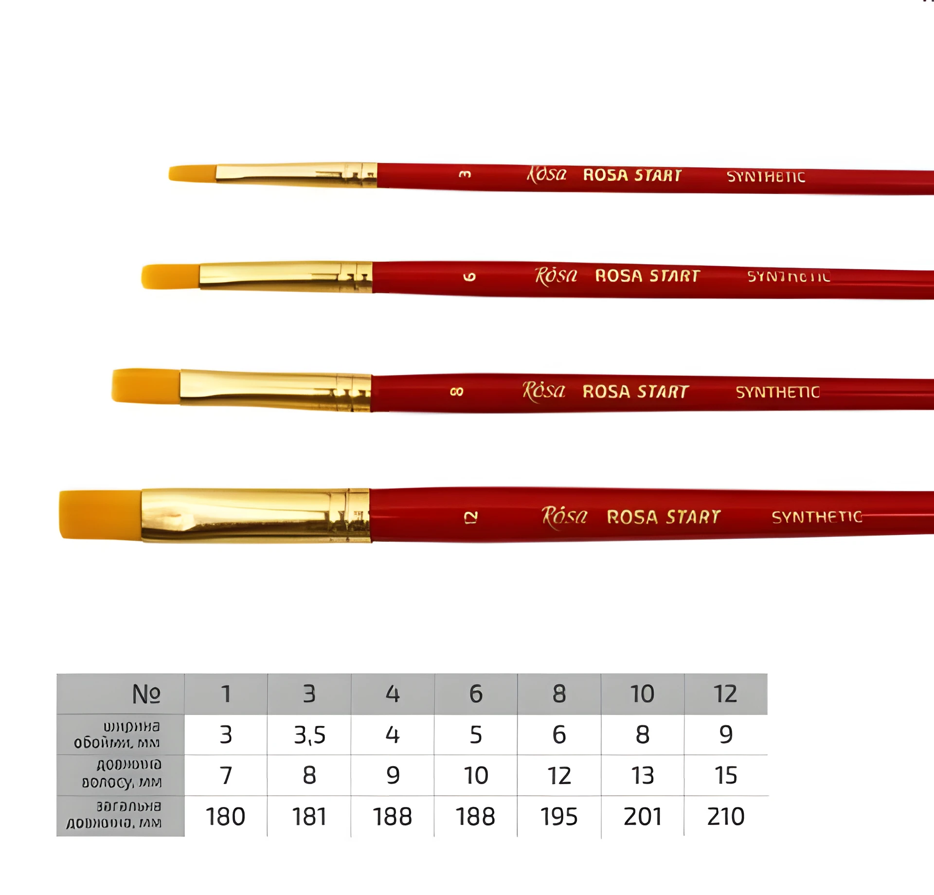 Синтетика плоска, № 1, к.р. пензель ROSA START