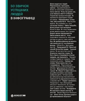 50 звичок успішних людей в інфографіці